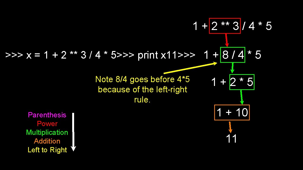 1 + 2 ** 3 / 4 * 5 >>> x = 1 +