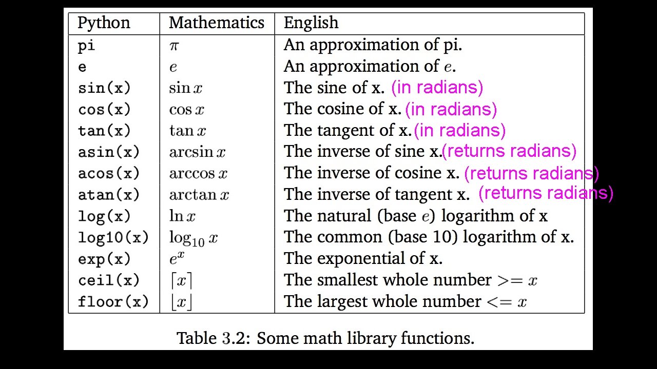 (in radians) (returns radians) 