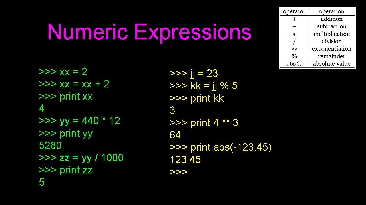 Numeric Expressions >>> xx = 2 >>> xx = xx + 2 >>> print