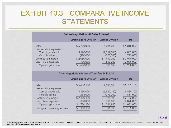 EXHIBIT 10. 3—COMPARATIVE INCOME STATEMENTS LO-6 © 2014 Cengage Learning. All Rights Reserved. May
