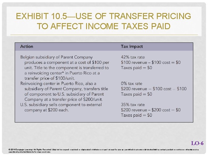 EXHIBIT 10. 5—USE OF TRANSFER PRICING TO AFFECT INCOME TAXES PAID LO-6 © 2014