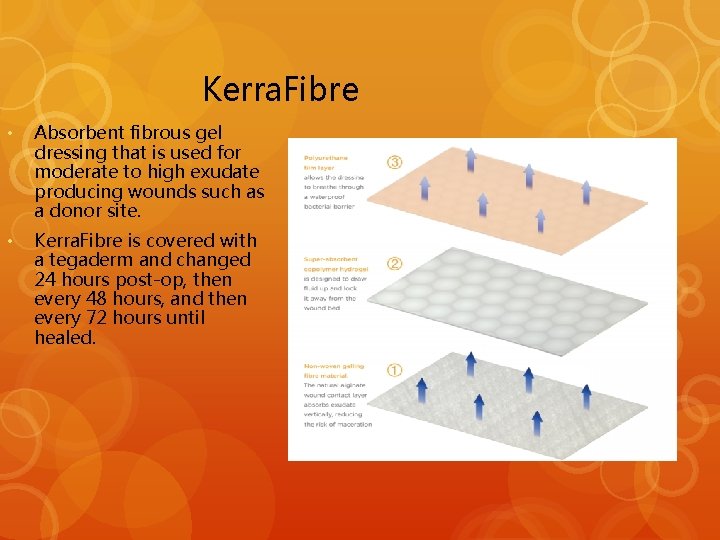 Kerra. Fibre • Absorbent fibrous gel dressing that is used for moderate to high