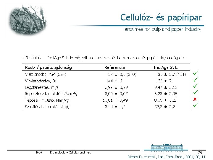 Cellulóz és papíripar enzymes for pulp and paper industry 2010 Enzimológia – Celluláz enzimek