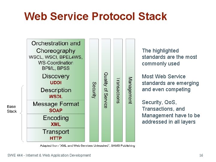 Web Service Protocol Stack The highlighted standards are the most commonly used Most Web