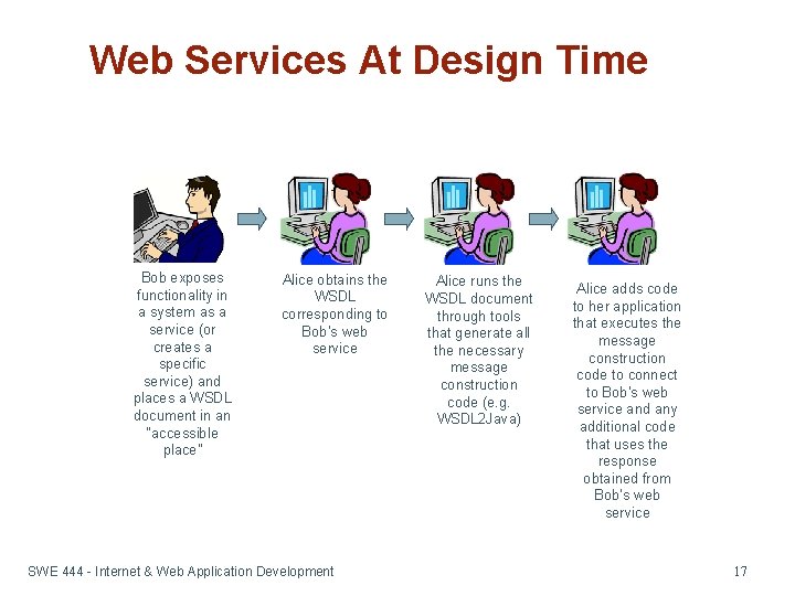 Web Services At Design Time Bob exposes functionality in a system as a service