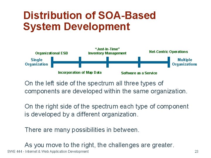 Distribution of SOA-Based System Development Organizational ESB “Just-In-Time” Inventory Management Net-Centric Operations Single Organization