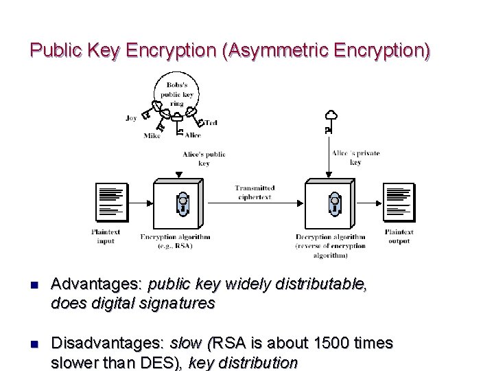 Public Key Encryption (Asymmetric Encryption) n Advantages: public key widely distributable, does digital signatures