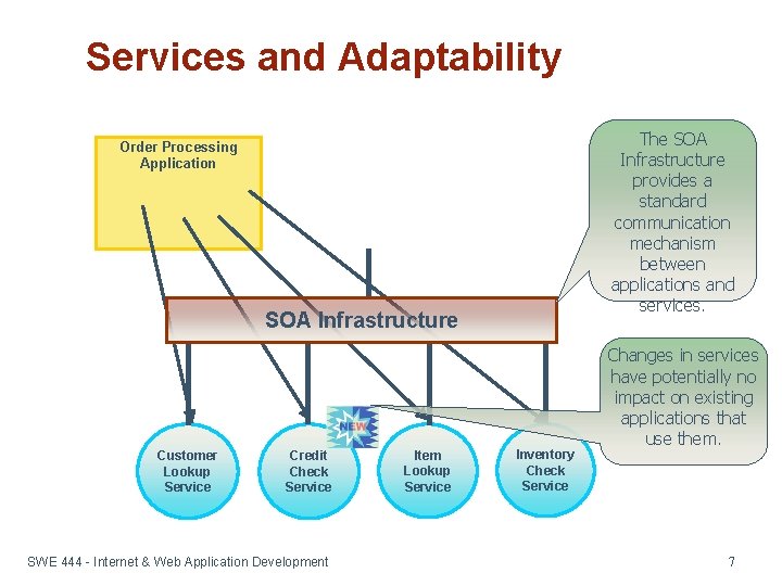 Services and Adaptability The SOA Infrastructure provides a standard communication mechanism between applications and
