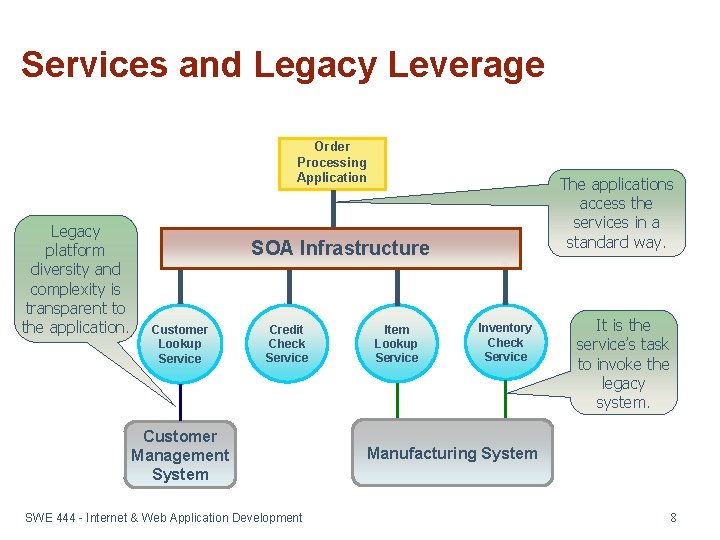 Services and Legacy Leverage Order Processing Application Legacy platform diversity and complexity is transparent