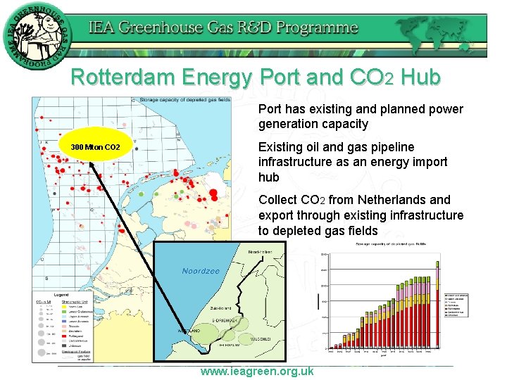 Rotterdam Energy Port and CO 2 Hub Port has existing and planned power generation