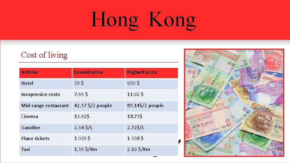Hong Kong Cost of living Articles Lowest price Highest price Hotel 35 $ 950