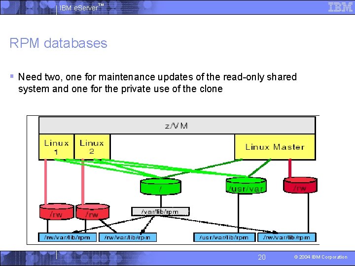 IBM e. Server™ RPM databases § Need two, one for maintenance updates of the