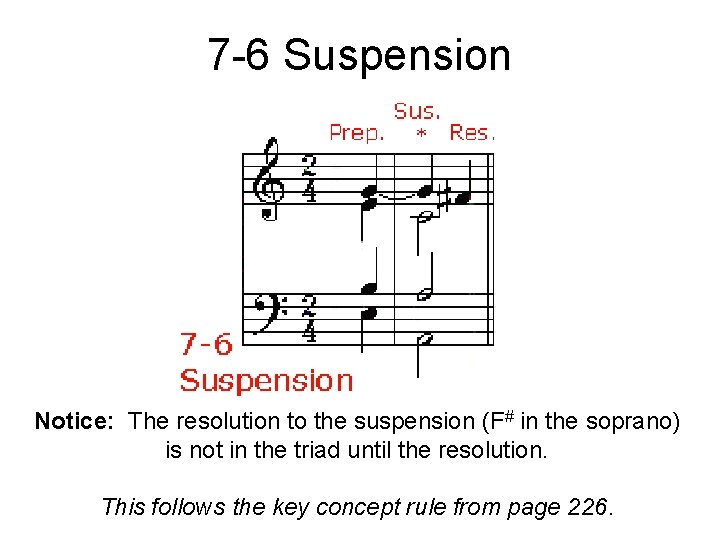 7 -6 Suspension Notice: The resolution to the suspension (F# in the soprano) is