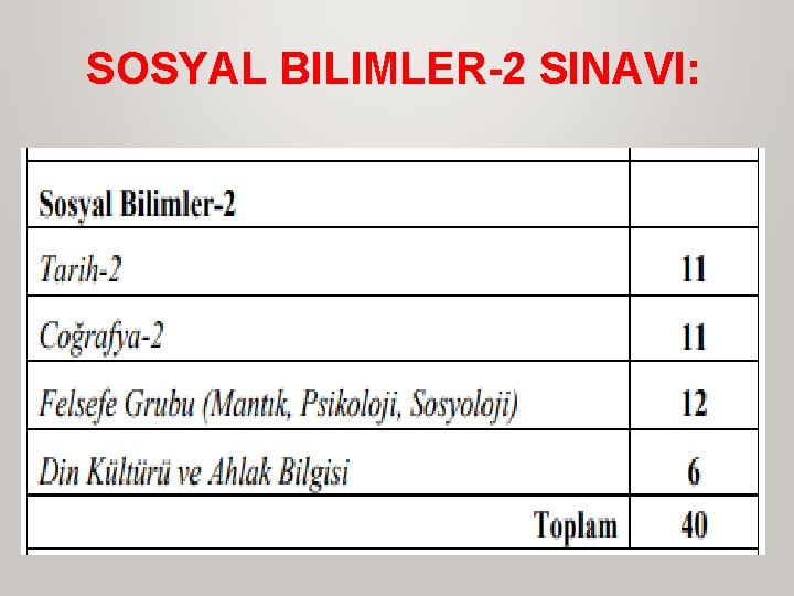 SOSYAL BILIMLER-2 SINAVI: 