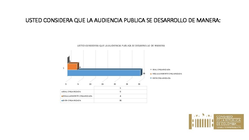 USTED CONSIDERA QUE LA AUDIENCIA PUBLICA SE DESARROLLO DE MANERA: USTED CONSIDERA QUE LA