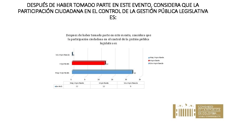 DESPUÉS DE HABER TOMADO PARTE EN ESTE EVENTO, CONSIDERA QUE LA PARTICIPACIÓN CIUDADANA EN