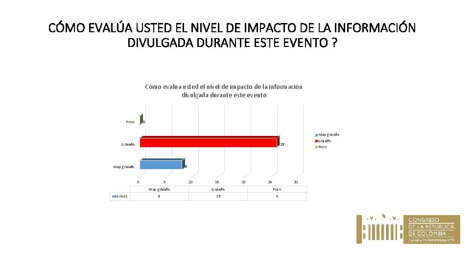 CÓMO EVALÚA USTED EL NIVEL DE IMPACTO DE LA INFORMACIÓN DIVULGADA DURANTE ESTE EVENTO