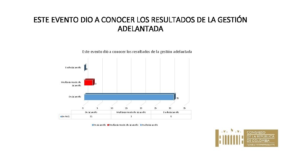 ESTE EVENTO DIO A CONOCER LOS RESULTADOS DE LA GESTIÓN ADELANTADA Este evento diò