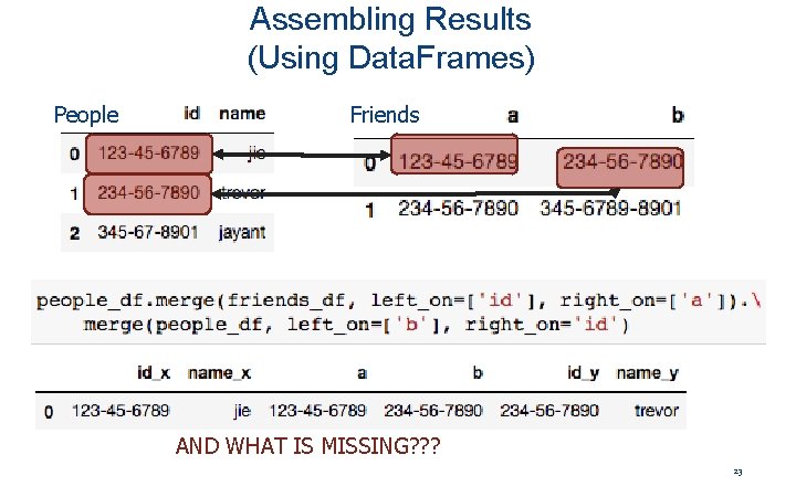 Assembling Results (Using Data. Frames) People Friends AND WHAT IS MISSING? ? ? 23