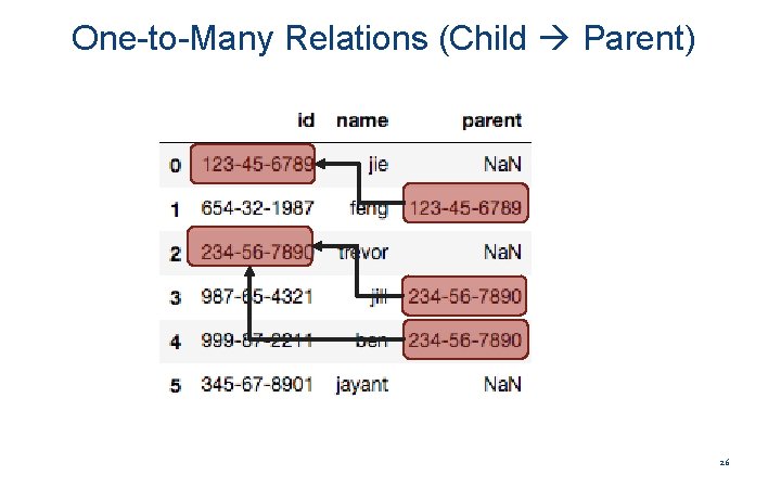 One-to-Many Relations (Child Parent) 26 