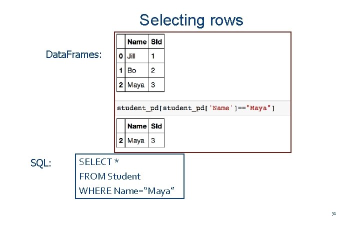 Selecting rows Data. Frames: SQL: SELECT * FROM Student WHERE Name=“Maya” 32 