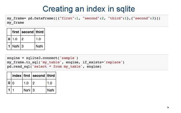 Creating an index in sqlite 54 