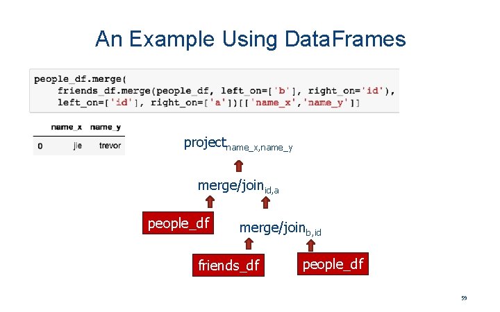 An Example Using Data. Frames projectname_x, name_y merge/joinid, a people_df merge/joinb, id friends_df people_df