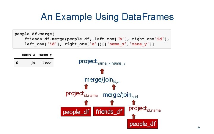 An Example Using Data. Frames projectname_x, name_y merge/joinid, a projectid, name merge/join b, id