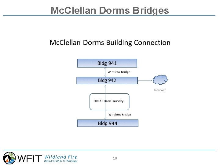 Mc. Clellan Dorms Bridges 10 