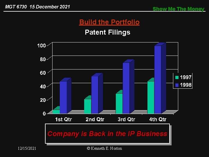 MGT 6730 15 December 2021 Show Me The Money Build the Portfolio Patent Filings