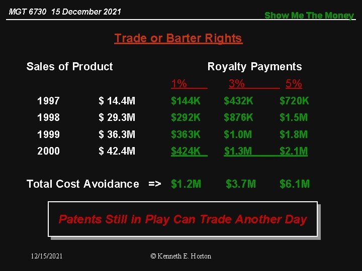 MGT 6730 15 December 2021 Show Me The Money Trade or Barter Rights Sales