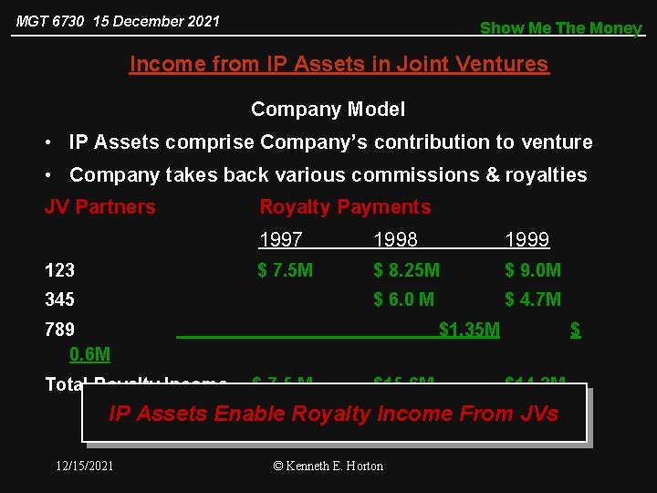 MGT 6730 15 December 2021 Show Me The Money Income from IP Assets in