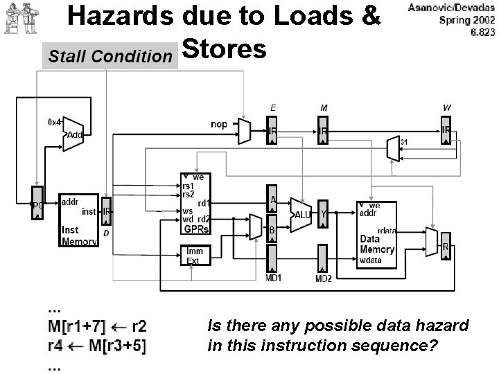 Hazards due to Loads & Stores Is there any possible data hazard in this