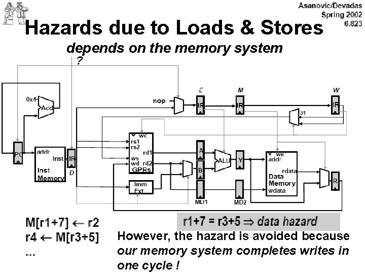 Hazards due to Loads & Stores depends on the memory system However, the hazard