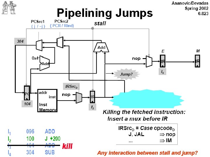 Pipelining Jumps Any interaction between stall and jump? 