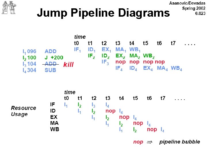 Jump Pipeline Diagrams 