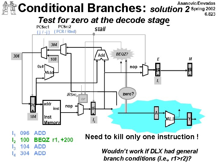 Conditional Branches: solution 2 Test for zero at the decode stage Need to kill