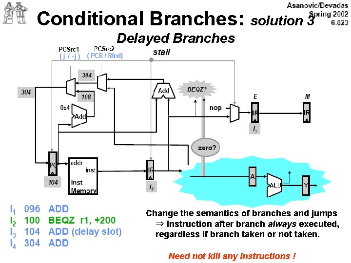 Conditional Branches: solution 3 Delayed Branches Change the semantics of branches and jumps ⇒