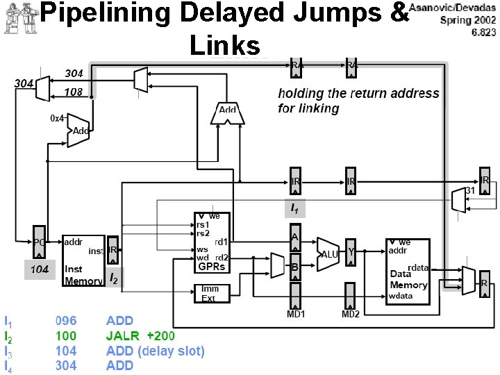 Pipelining Delayed Jumps & Links 