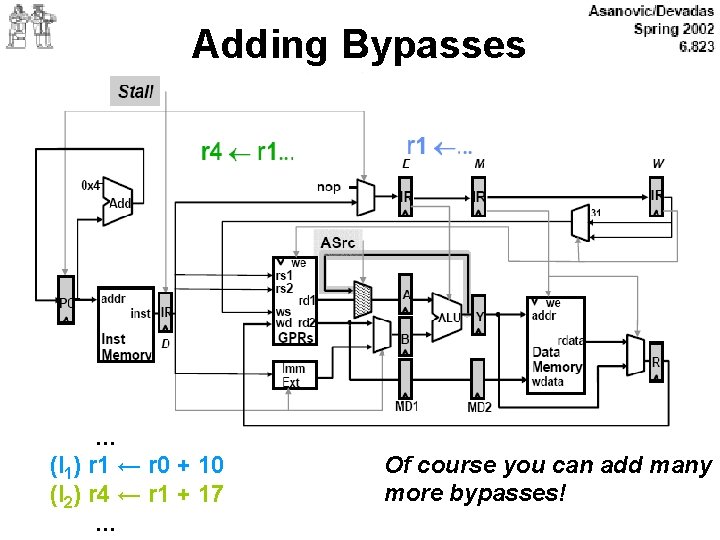 Adding Bypasses . . . (I 1) r 1 ← r 0 + 10