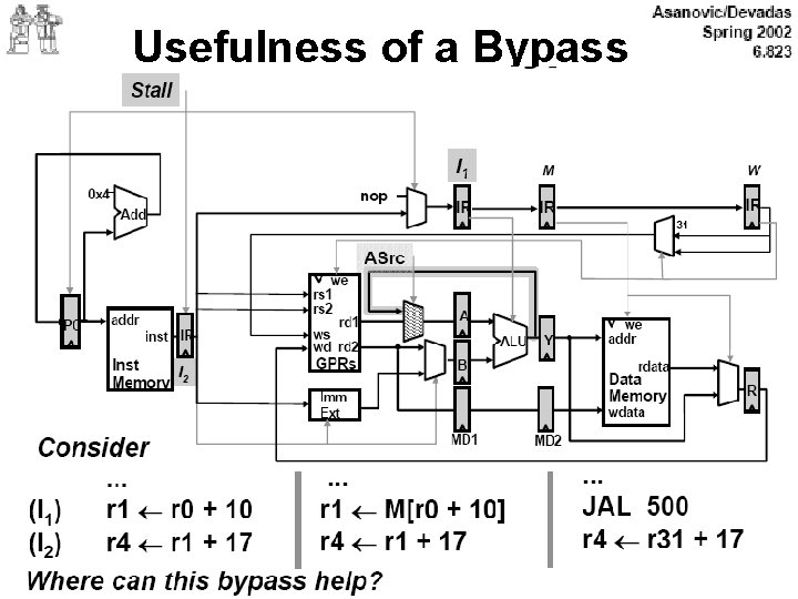 Usefulness of a Bypass 