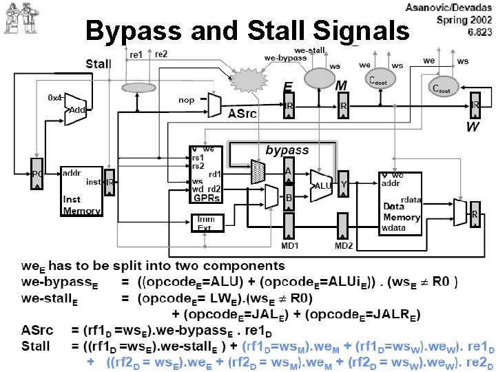 Bypass and Stall Signals 