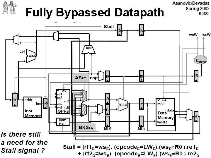 Fully Bypassed Datapath 