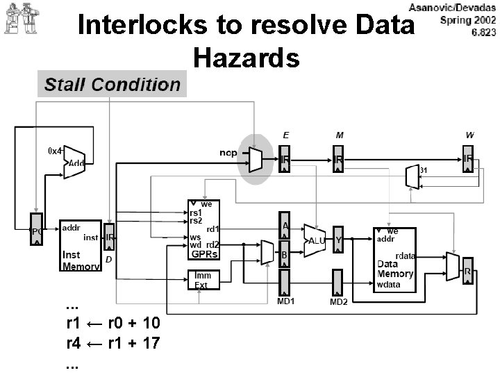 Interlocks to resolve Data Hazards . . . r 1 ← r 0 +