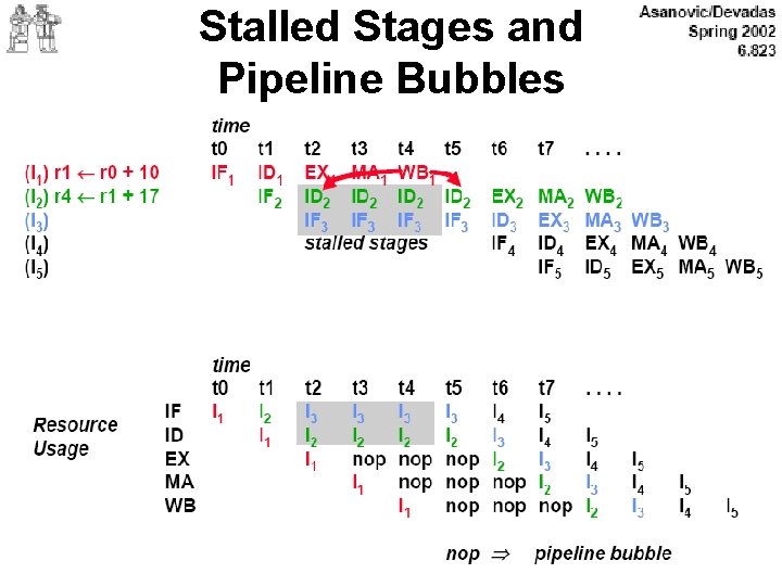 Stalled Stages and Pipeline Bubbles 