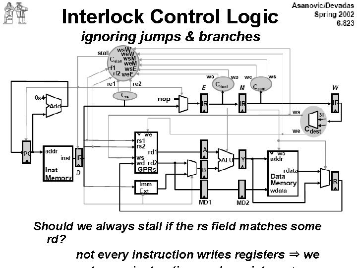 Interlock Control Logic ignoring jumps & branches Should we always stall if the rs
