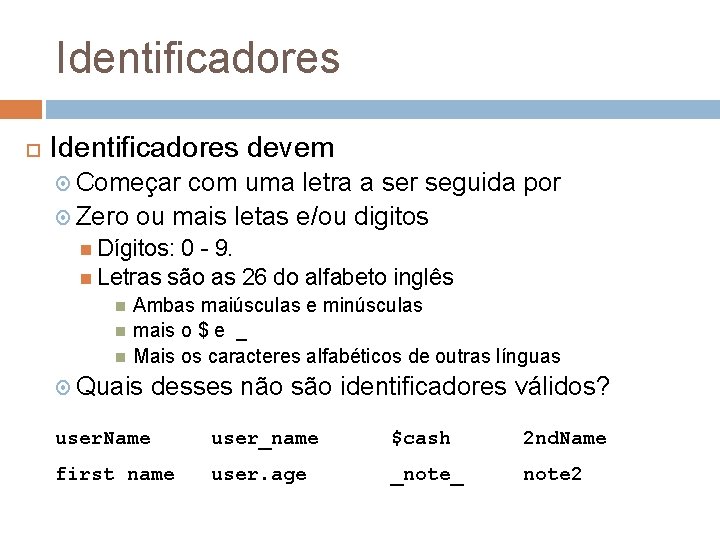 Identificadores devem Começar com uma letra a ser seguida por Zero ou mais letas