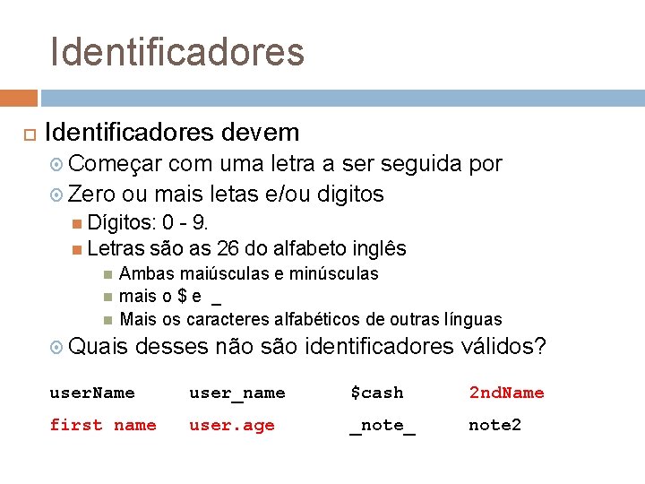 Identificadores devem Começar com uma letra a ser seguida por Zero ou mais letas