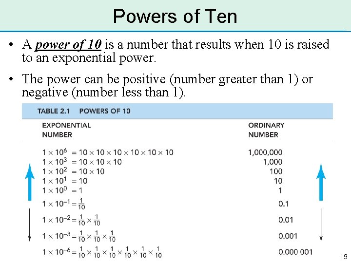 Powers of Ten • A power of 10 is a number that results when