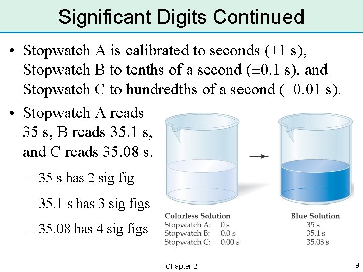 Significant Digits Continued • Stopwatch A is calibrated to seconds (± 1 s), Stopwatch